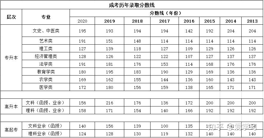 江西省高考分数线历届是多少(江西省高考分数线历届是多少名)