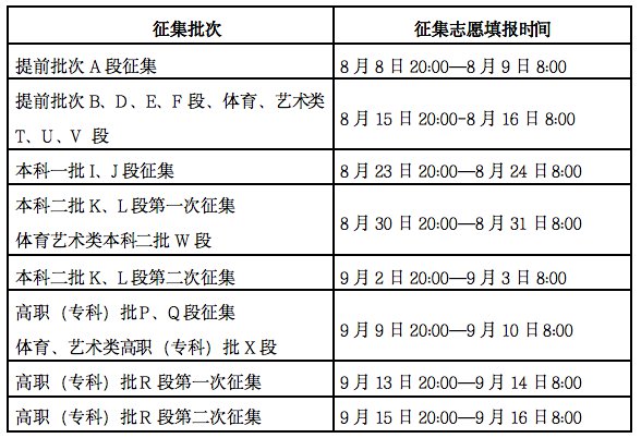 内蒙古二本高考志愿填报时间(内蒙古二本高考志愿填报时间表)