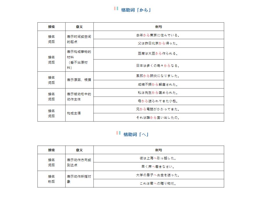 包含高考日语知识点助词的用法的词条