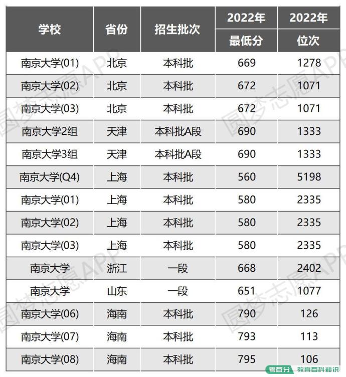 南京高考分数线查询系统(南京高考录取分数线是多少)
