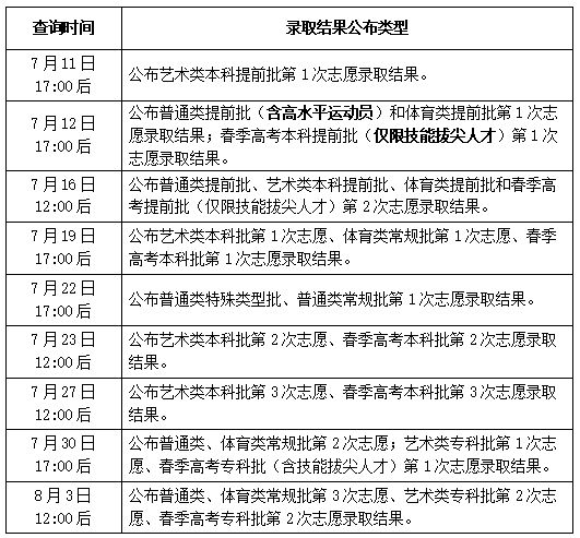 青岛高考如何填报志愿(青岛高考填报志愿时间2023)