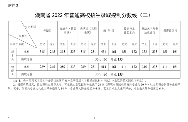 湖南省高考分数线划定比例(湖南省高考分数线划定比例表)