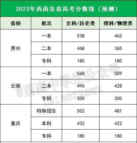 黑龙江东宁高考分数线查询(东三省2021年高考分数线)