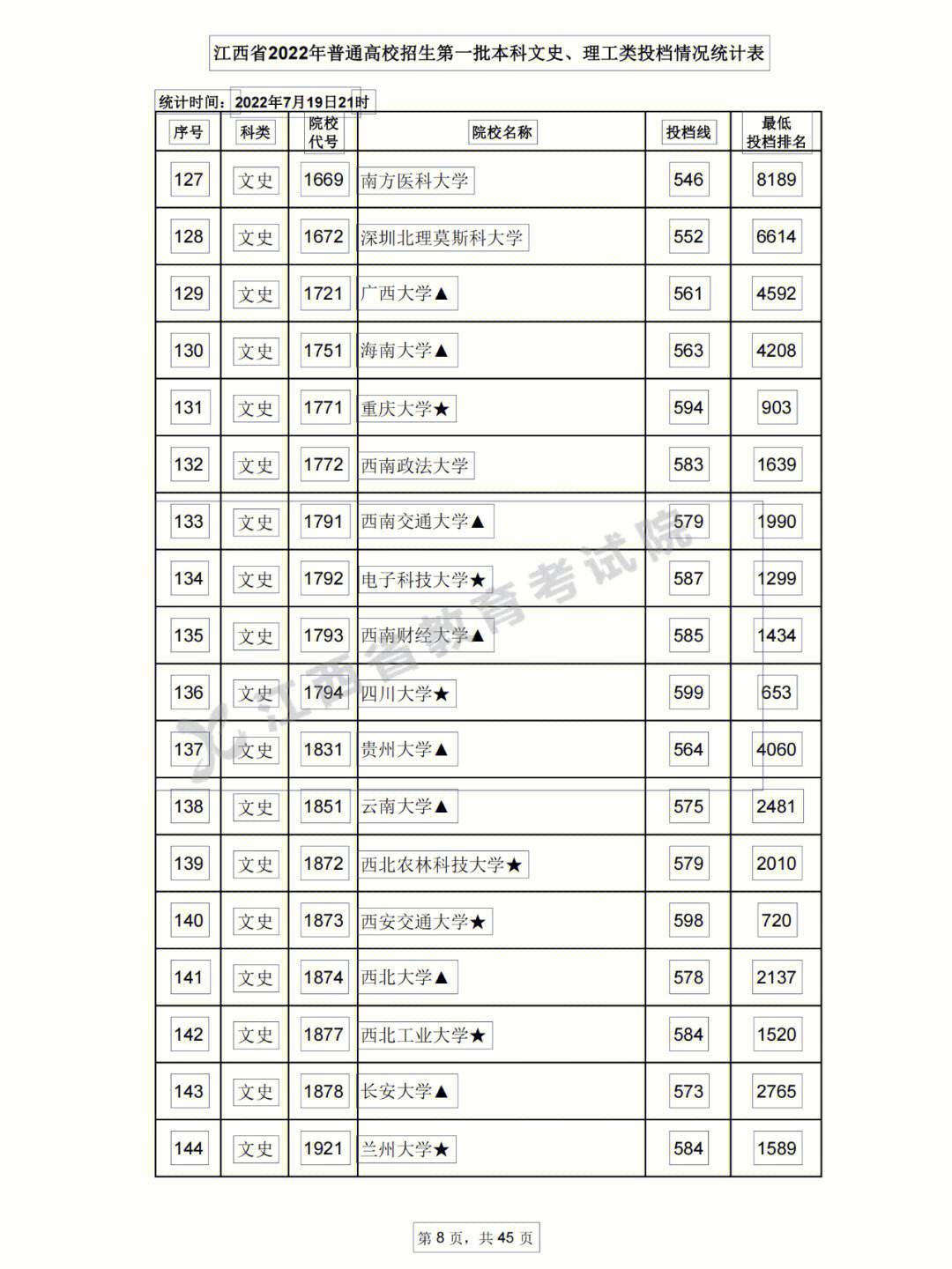 20高考分数线江西省(高考分数线江西省2023)