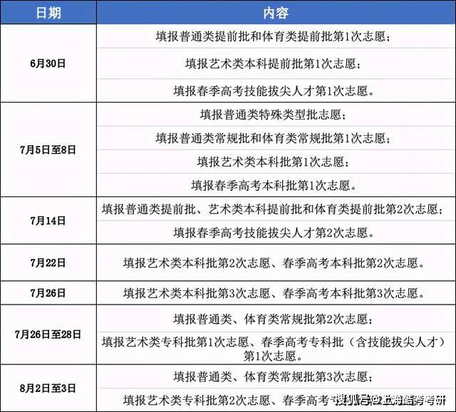 重庆市今年高考专科志愿填报时间(2021重庆高考专科什么时候录取)