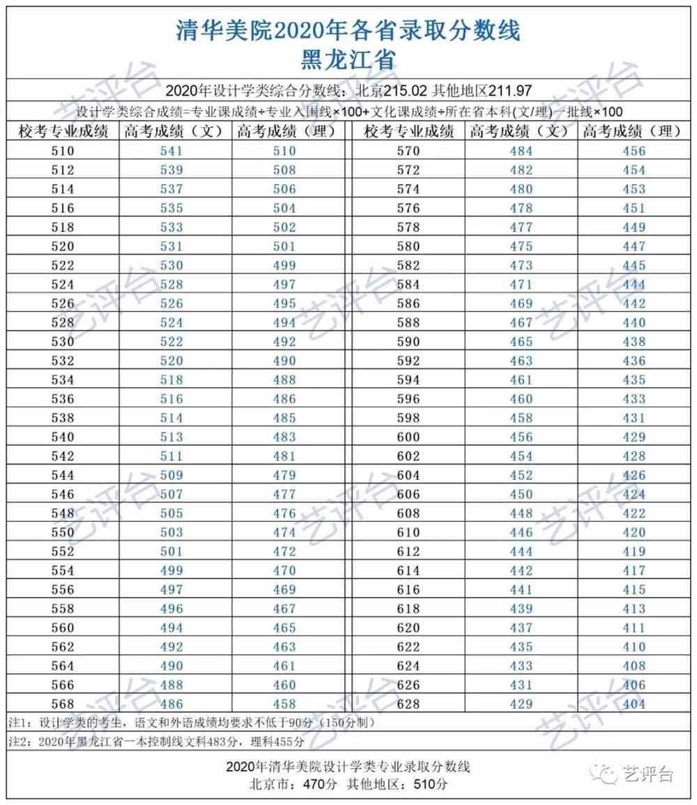 江苏省高考艺考分数线(2021年江苏艺考高考分数线)