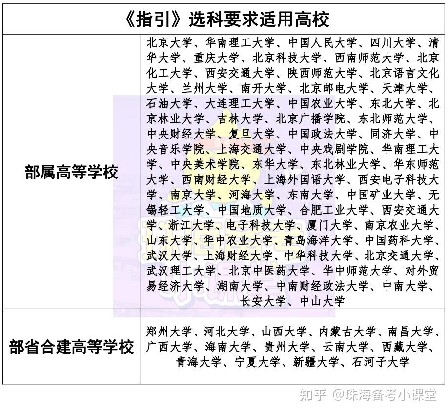 黑龙江省新高考政策解读学生反馈(2021年黑龙江新高考改革方案,黑龙江新高考政策解读)