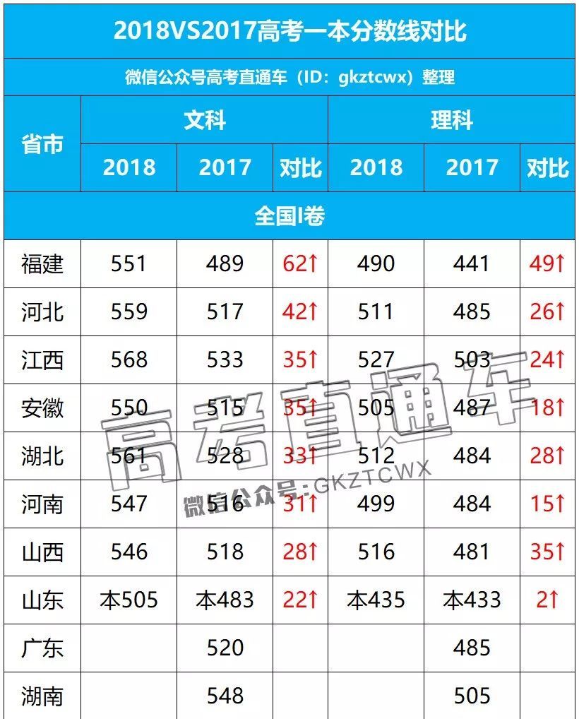 广东省高考分数线预测(预估2021年广东高考分数线)