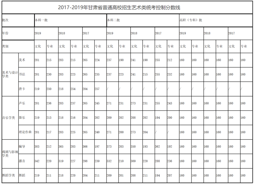 江苏省美术生往年高考分数线(2021年江苏省美术生高考录取分数线)