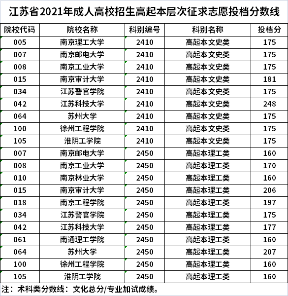江苏省高考分数线查询系统(2021江苏高考分数查询方式)