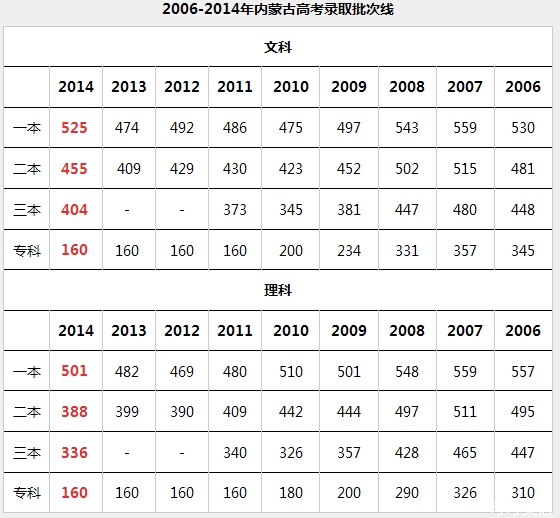 关于江西省高考分数线有简陋吗的信息