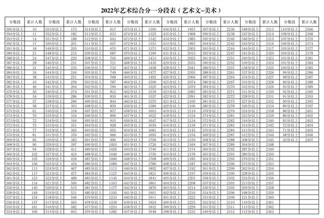 江西省高考分数线理科总分(江西省高考分数线2021理科)